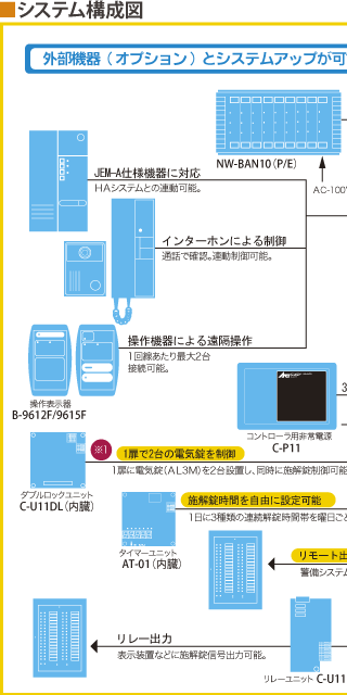 システム構成図1