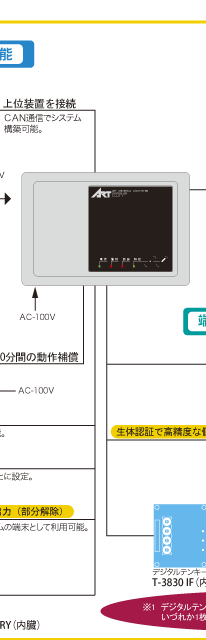 システム構成図2