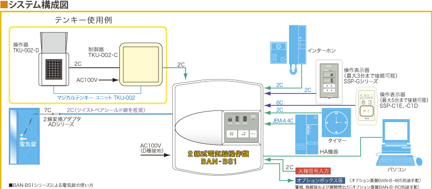 システム構成図1