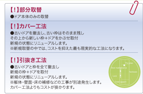 部分取替／カバー工法／引抜き工法