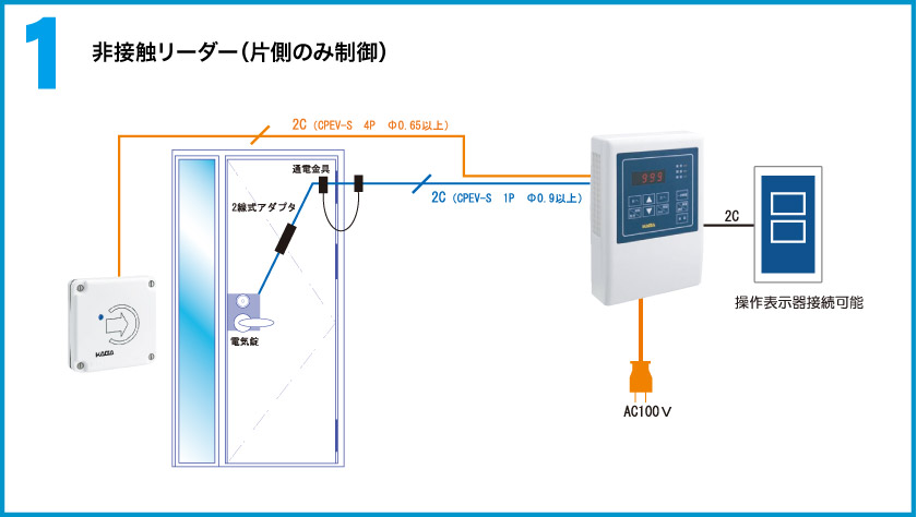 1.非接触リーダー（片側のみ制御）