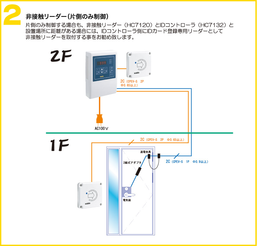 2.非接触リーダー（片側のみ制御）