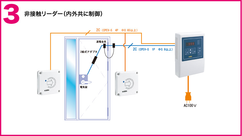 3.非接触リーダー（内外共に制御）