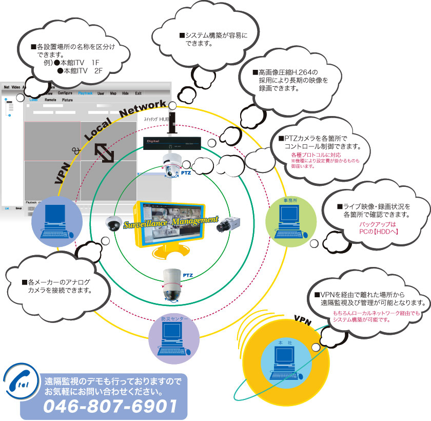 システム構成図／ポイント